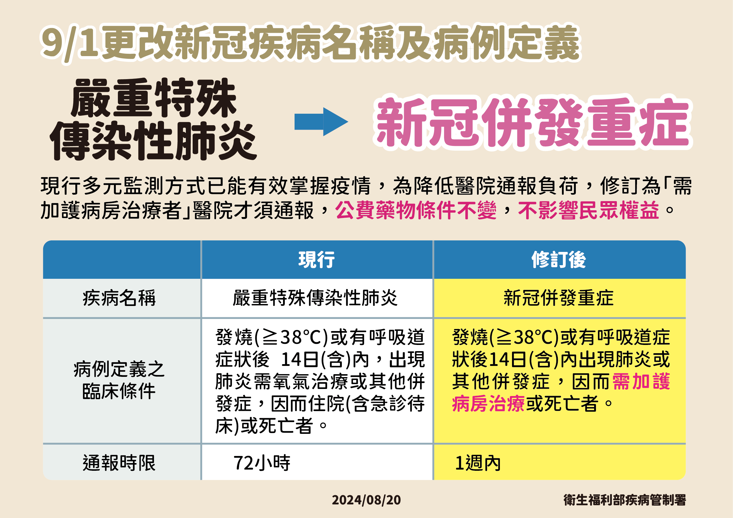 9月新規上路：健保擴大給付、飲料店禁塑杯、鹽品漲價等重大變動