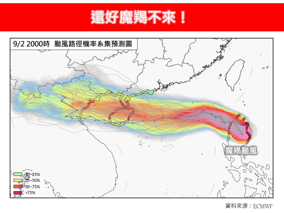 摩羯颱風即將90度大轉彎！菲律賓重創後強度恐升中颱，台灣需防強風長浪