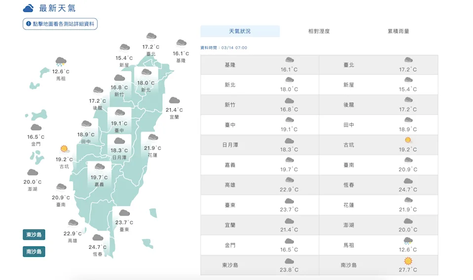 週末冷氣團來襲！各地轉冷降雨多，下週五後才回暖