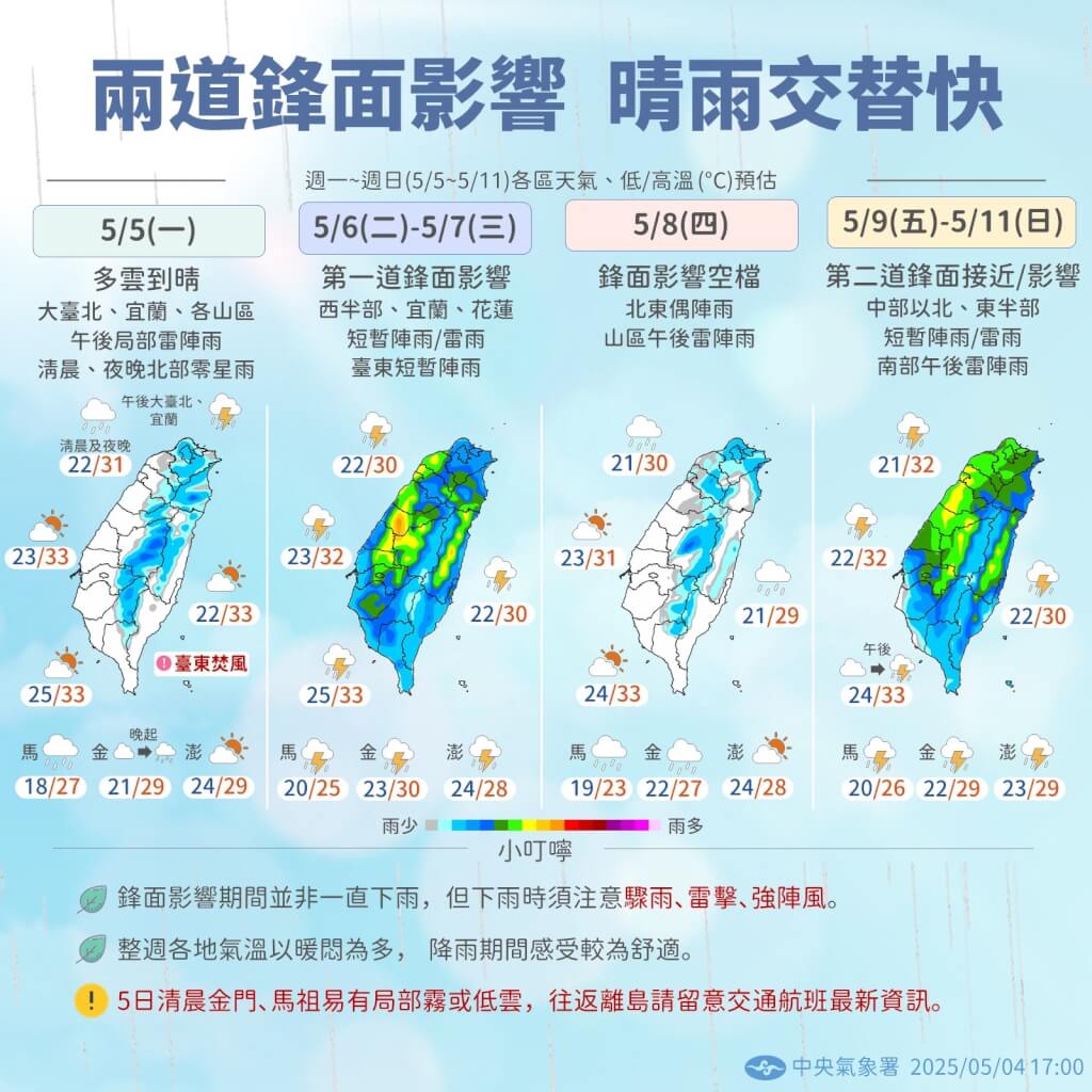 兩波鋒面報到！6、7日全台防大雨
