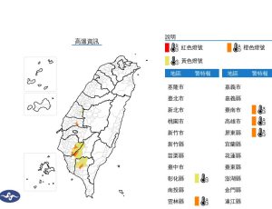 高溫警報！台南、高雄今飆36度以上　午後北東部防雷陣雨
