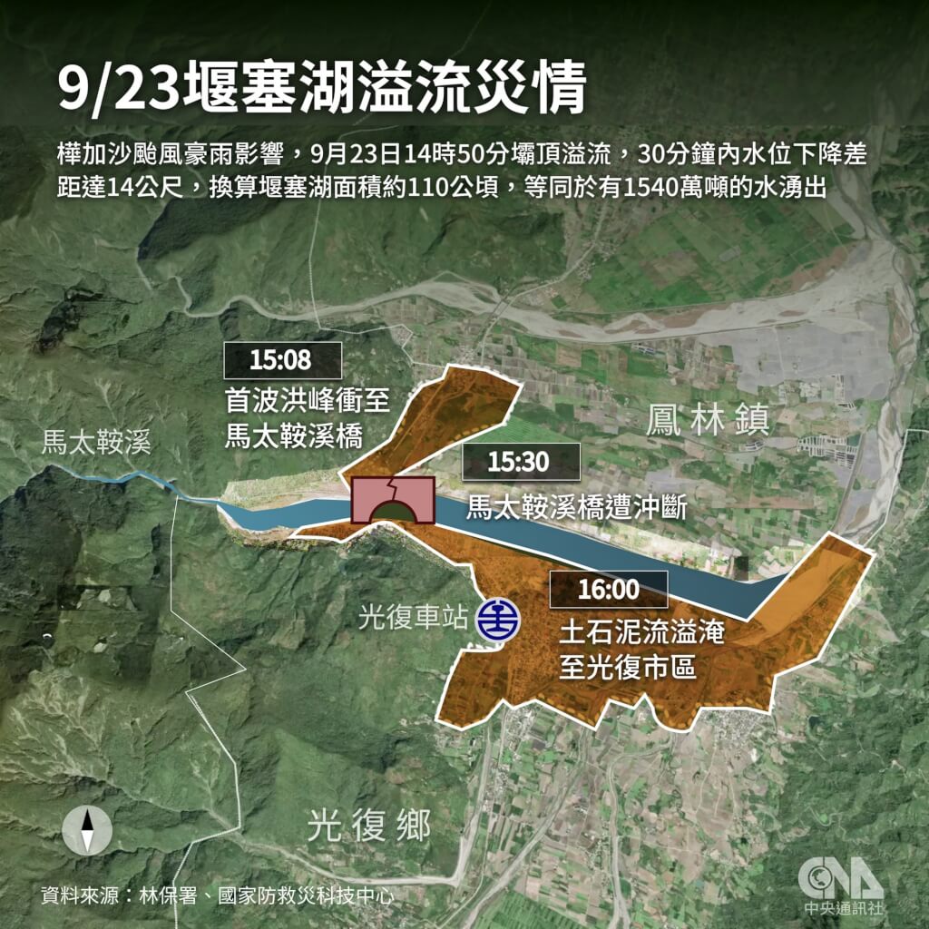 花蓮馬太鞍溪堰塞湖溢流重創光復鄉 釀逾600人無家可歸、17人失聯