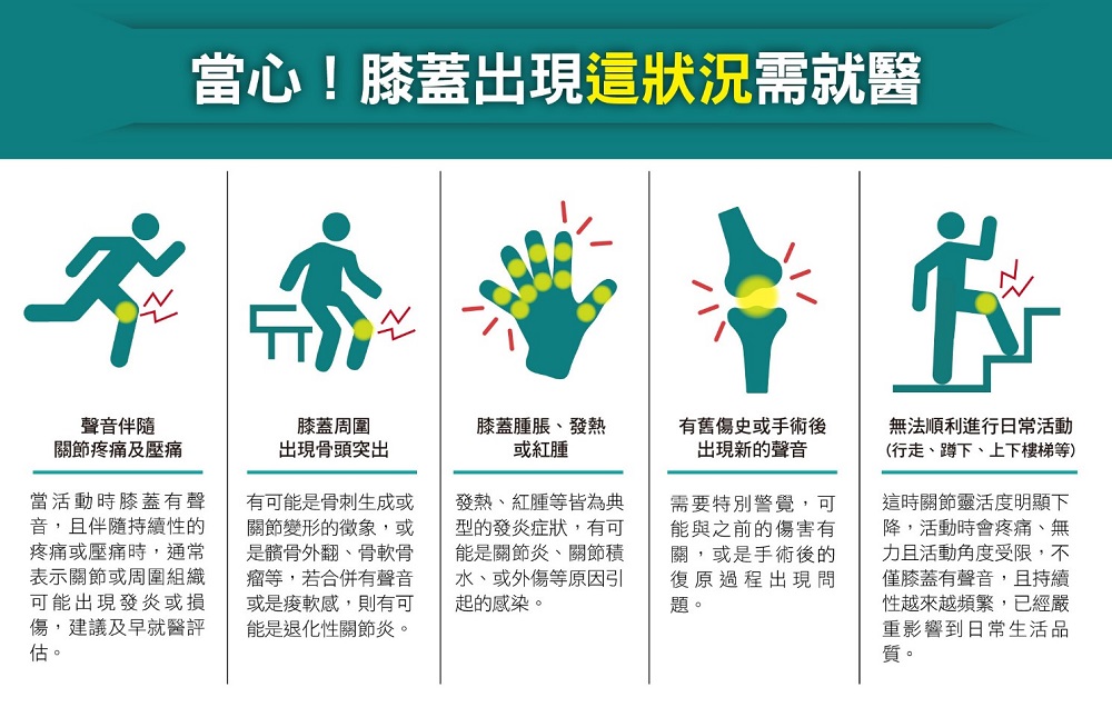 膝蓋一直喀喀響就代表退化嗎？4種聲音、6招日常保養、3種低衝擊運動與營養關鍵一次看懂