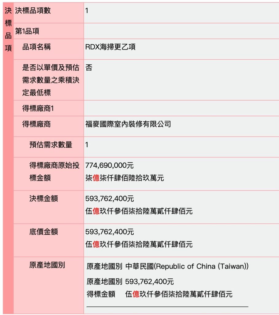 福麥裝修公司得標5.9億炸藥案引議 國防部:營業項目含化學原料批發