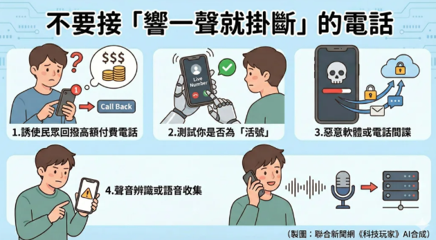 為何常接到「響一聲就掛」或無聲電話？專家揭 4 大風險：回撥恐惹麻煩