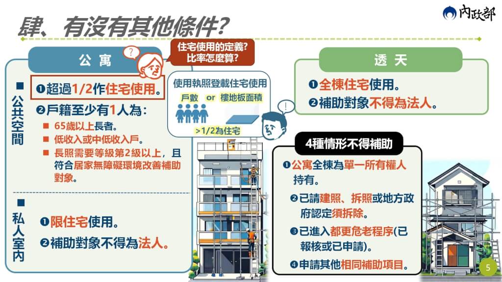 老宅加裝電梯補助怎麼申請？要全棟同意嗎？內政部「老宅延壽」資格、金額一次看懂