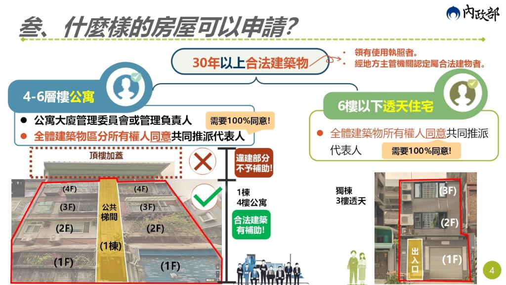 老宅加裝電梯補助怎麼申請？要全棟同意嗎？內政部「老宅延壽」資格、金額一次看懂