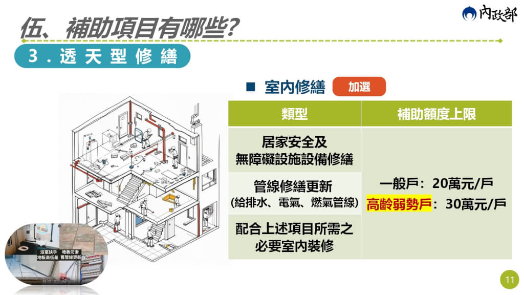 老宅加裝電梯補助怎麼申請？要全棟同意嗎？內政部「老宅延壽」資格、金額一次看懂