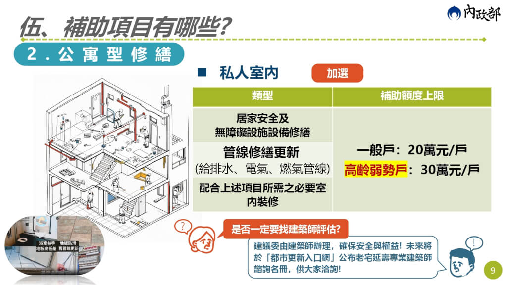 老宅加裝電梯補助怎麼申請？要全棟同意嗎？內政部「老宅延壽」資格、金額一次看懂