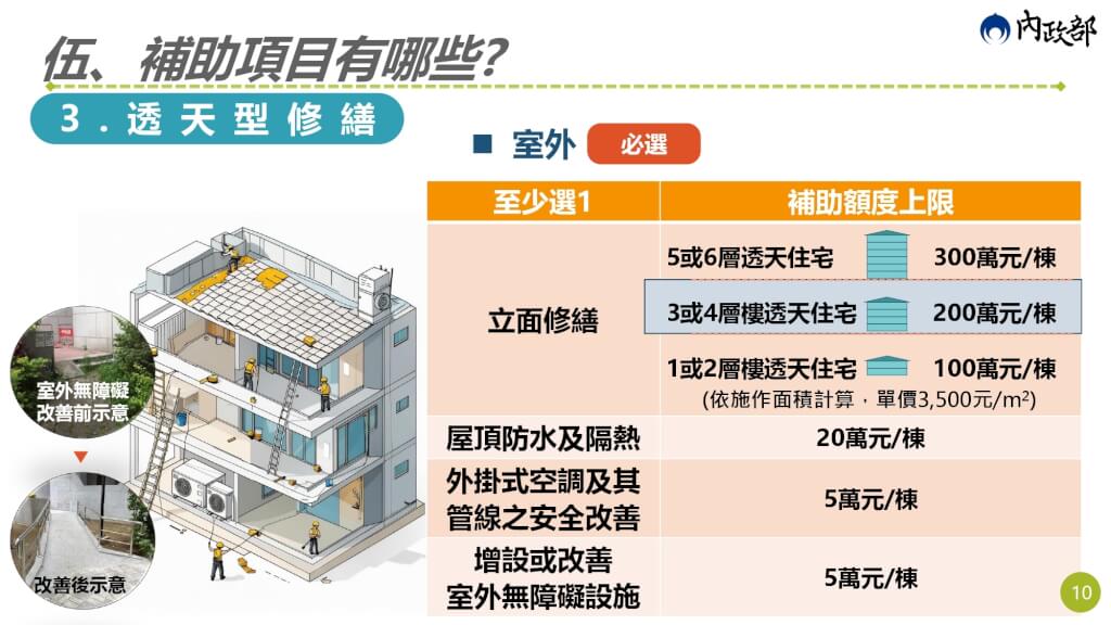 老宅加裝電梯補助怎麼申請？要全棟同意嗎？內政部「老宅延壽」資格、金額一次看懂