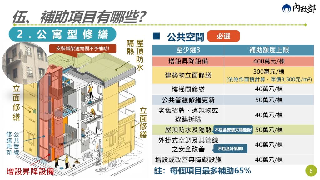 老宅加裝電梯補助怎麼申請？要全棟同意嗎？內政部「老宅延壽」資格、金額一次看懂