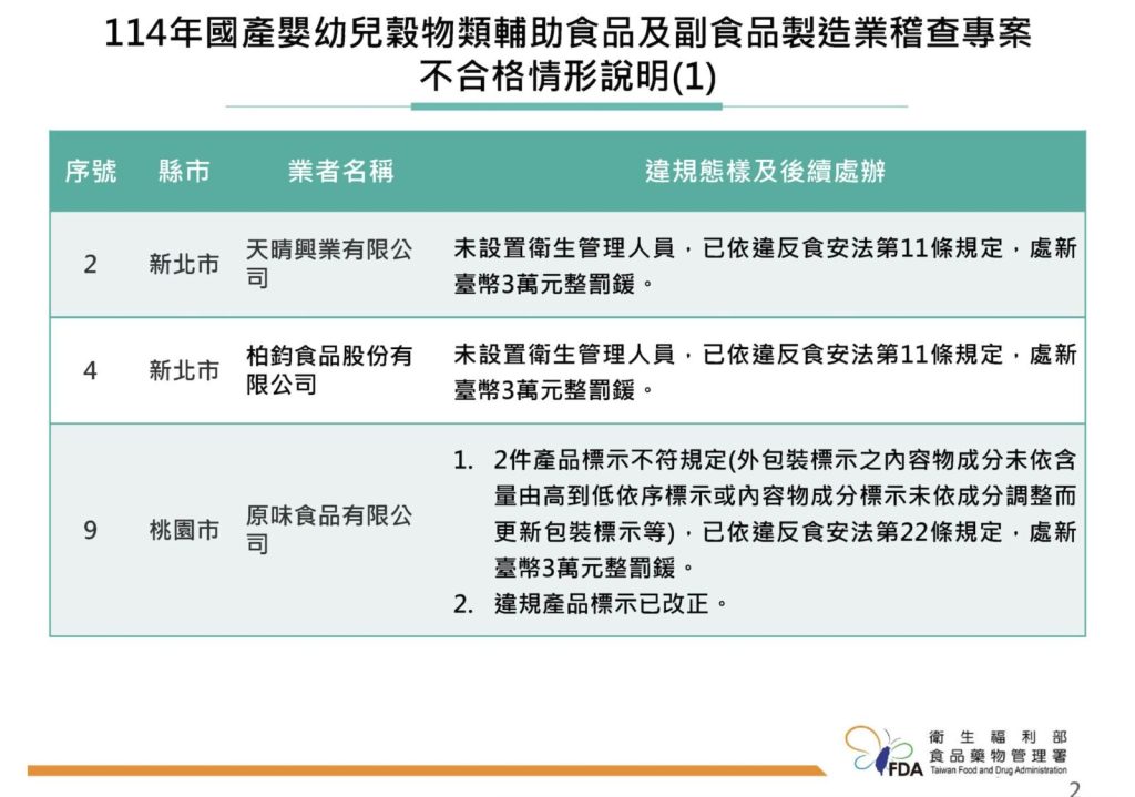 丁香魚被點名？主婦聯盟販售「澎湖丁香魚」檢出重金屬鎘超標