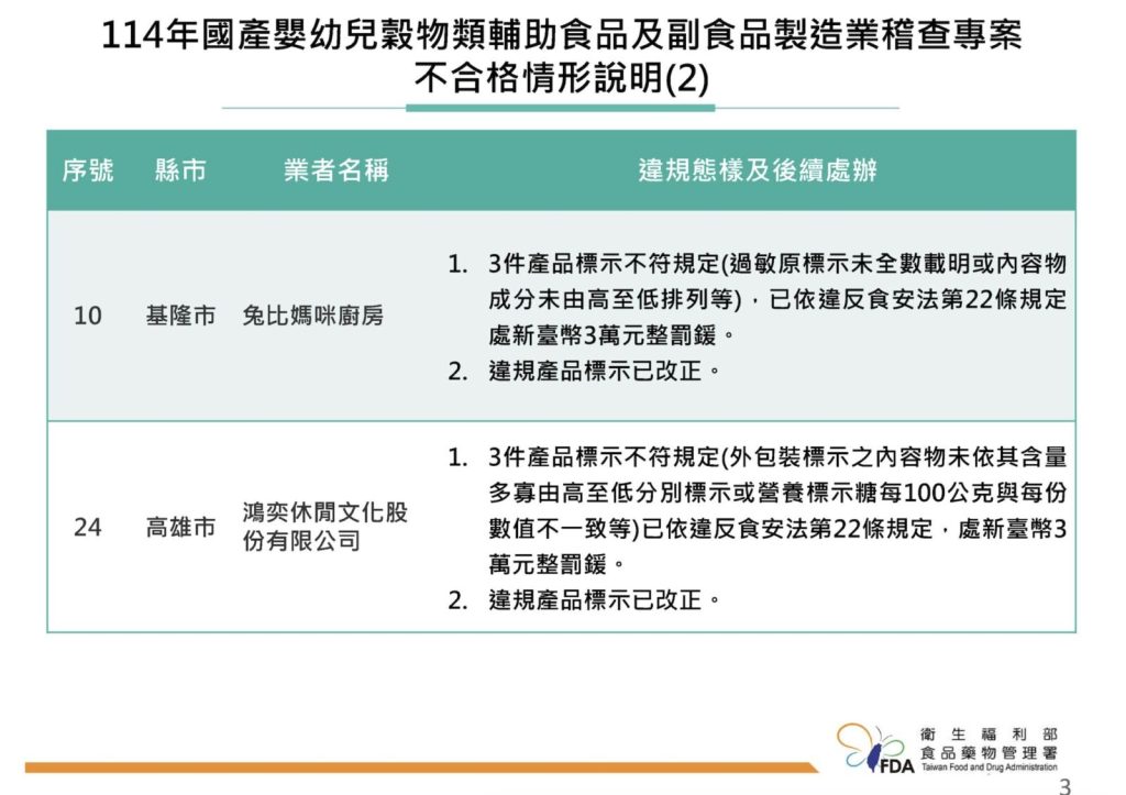 丁香魚被點名？主婦聯盟販售「澎湖丁香魚」檢出重金屬鎘超標