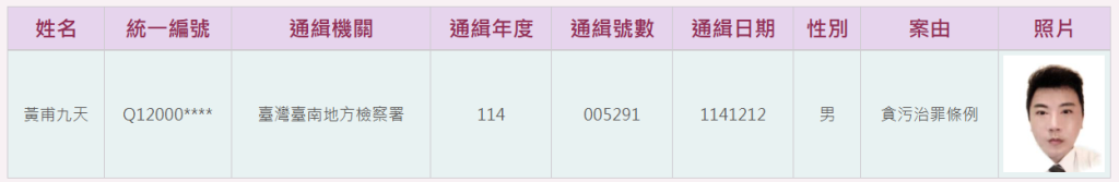 為何判 88 年卻人間蒸發?南榮科大前校長黃甫九天賣假學歷逃亡真相曝光