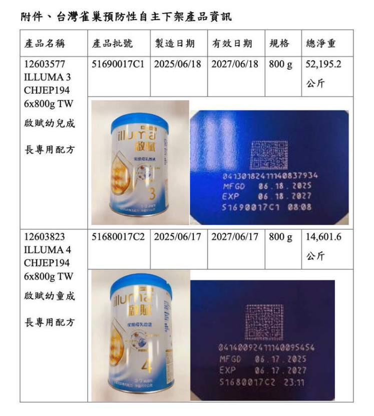 是否涉及仙人掌桿菌？雀巢嬰兒奶粉啟動8.3萬罐預防性回收