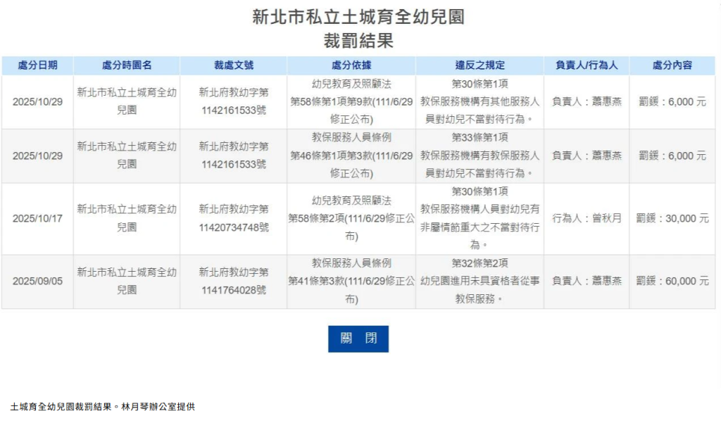 育全幼兒園連環虐童為何沒被擋下?土城4天50次施暴 家長怒控政府長期失守