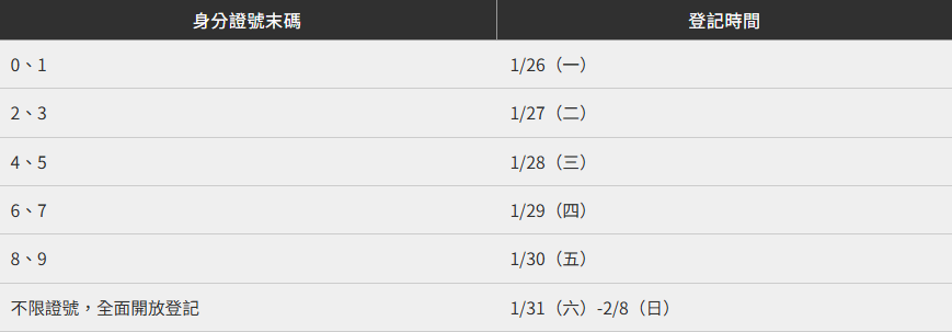 運動幣真的能領 500 元?誰能登記、怎麼抽籤、可以買什麼一次搞清楚