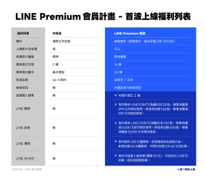LINE Premium每月165元值得嗎？有哪些功能升級、無痕收回怎麼用一次看懂