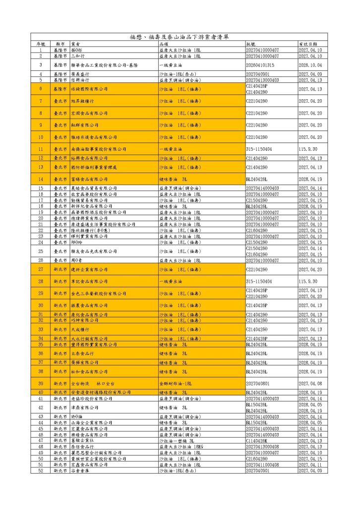 下游受影響的360店家（圖／食藥署公布）