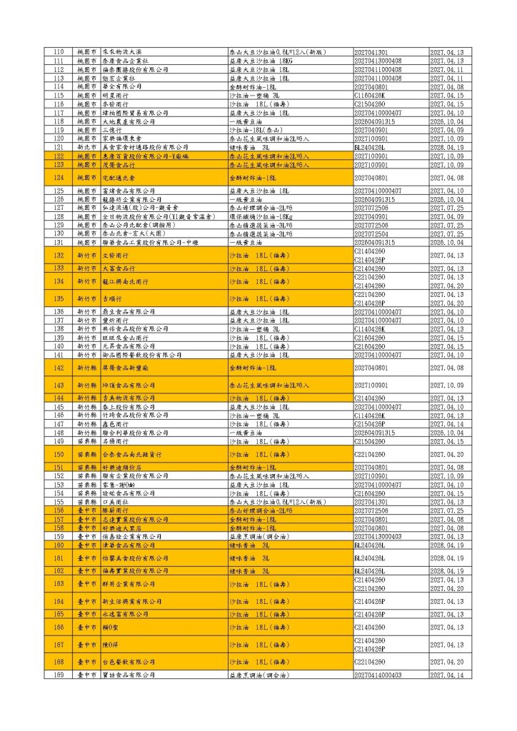 下游受影響的360店家（圖／食藥署公布）