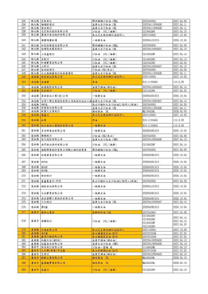 下游受影響的360店家（圖／食藥署公布）