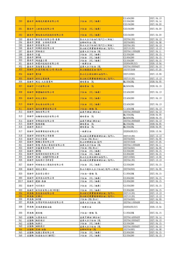 下游受影響的360店家（圖／食藥署公布）