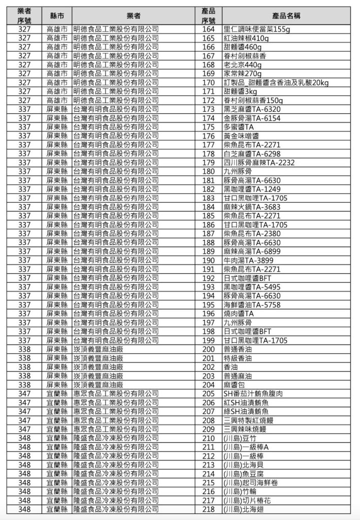 食藥署公布7-ELEVEN 232項受影響的商品（圖／食藥署）