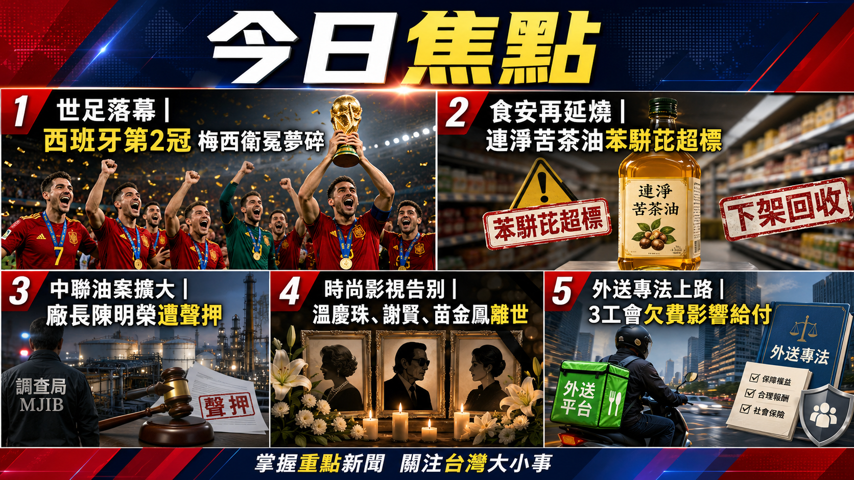一週總結／世足落幕、連淨苦茶油、中聯油案與本週焦點整理（7/20－7/24）