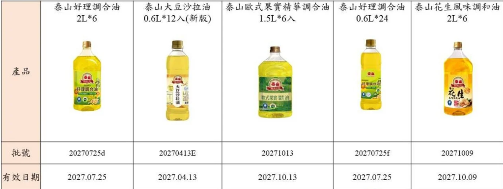 各家受影響產品：泰山-2（圖／食藥署公布）