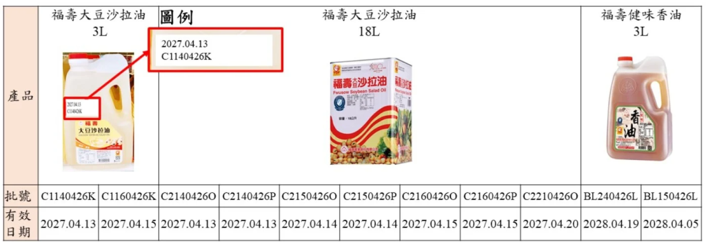 各家受影響產品：福壽（圖／食藥署公布）