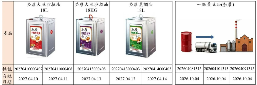 各家受影響產品：福懋（圖／食藥署公布）