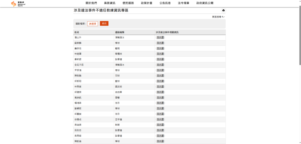 運動部公布147名違規人員（圖／運動部官網）