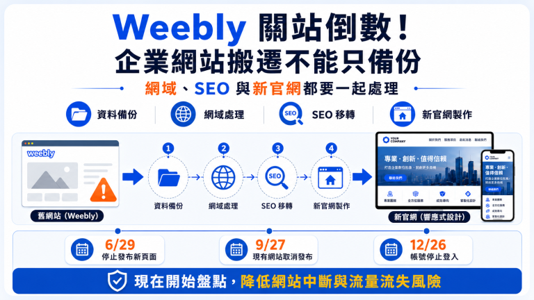 Weebly 關站倒數！企業網站搬遷不能只備份，網域、SEO與新官網都要一起處理