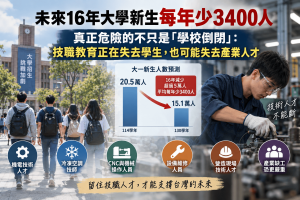 少子化衝擊大學招生！技職教育萎縮恐引爆產業人才斷層