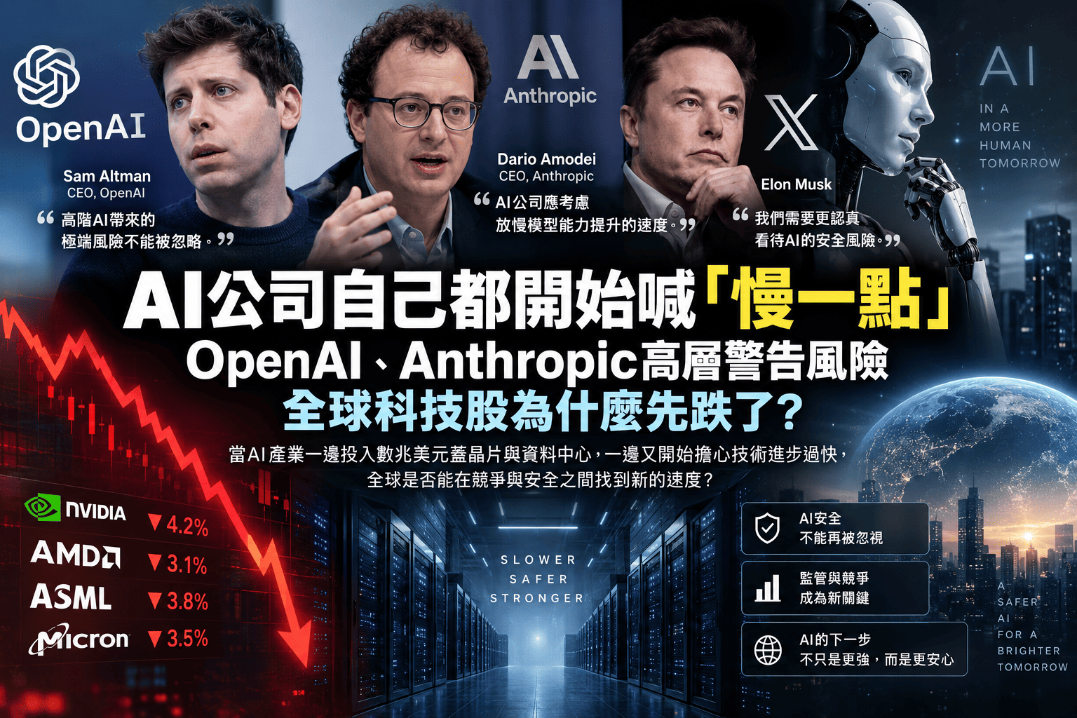 AI公司自己都開始喊「慢一點」：OpenAI、Anthropic高層警告風險，全球科技股為什麼先跌了？