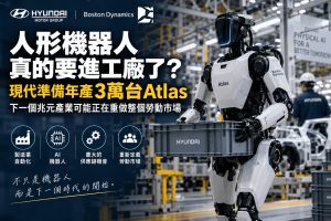 人形機器人正從展場走進工廠。本文解析Boston Dynamics、Atlas機器人、AI機器人、Physical AI、製造業自動化與機器人產業，從現代汽車年產3萬台規畫、工廠部署、零組件供應鏈到勞動市場變化，說明下一個大型產業真正的關鍵不是會不會跳舞，而是能不能穩定工作並讓企業回本。