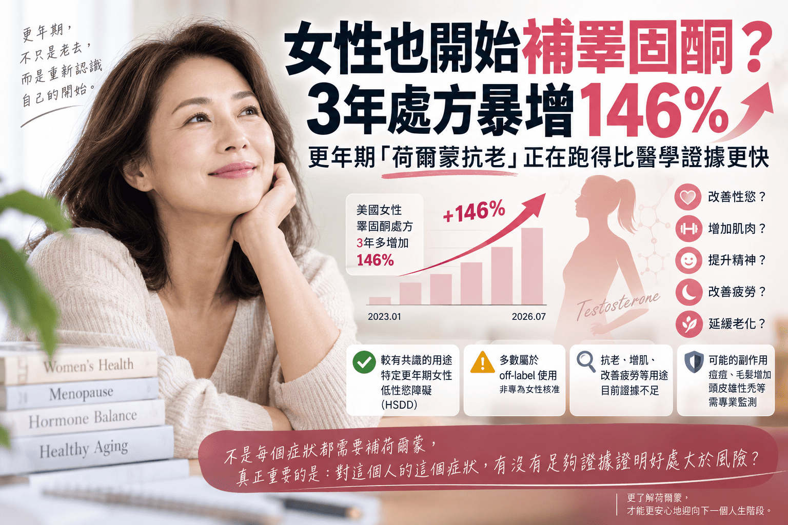 女性也開始補睪固酮?3年處方暴增146%,更年期「荷爾蒙抗老」正在跑得比醫學證據更快