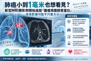 肺癌MRI研究正在從「看腫瘤大小」走向「看腫瘤生物特徵」。最新前臨床研究利用hProCA32.Collagen MRI顯影劑鎖定第一型膠原蛋白，在動物模型中辨識約1毫米肺部腫瘤與轉移病灶。本文解析肺癌篩檢、肺癌MRI、MRI顯影劑、腫瘤微環境、LDCT與病理切片的差異，以及分子影像未來可能如何協助風險分層、分期與治療追蹤。