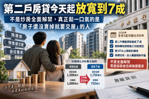 中央銀行自2026年9月18日起將自然人第二戶房貸最高成數由6成提高至7成，但一般案件仍不得有寬限期，第3戶以上、高價住宅與法人購屋限制也未全面鬆綁。本文整理第二戶房貸、房貸7成、換屋族、央行房市管制、預售屋交屋與18個月先買後賣協處機制，說明真正能減輕哪些家庭的交屋資金壓力。
