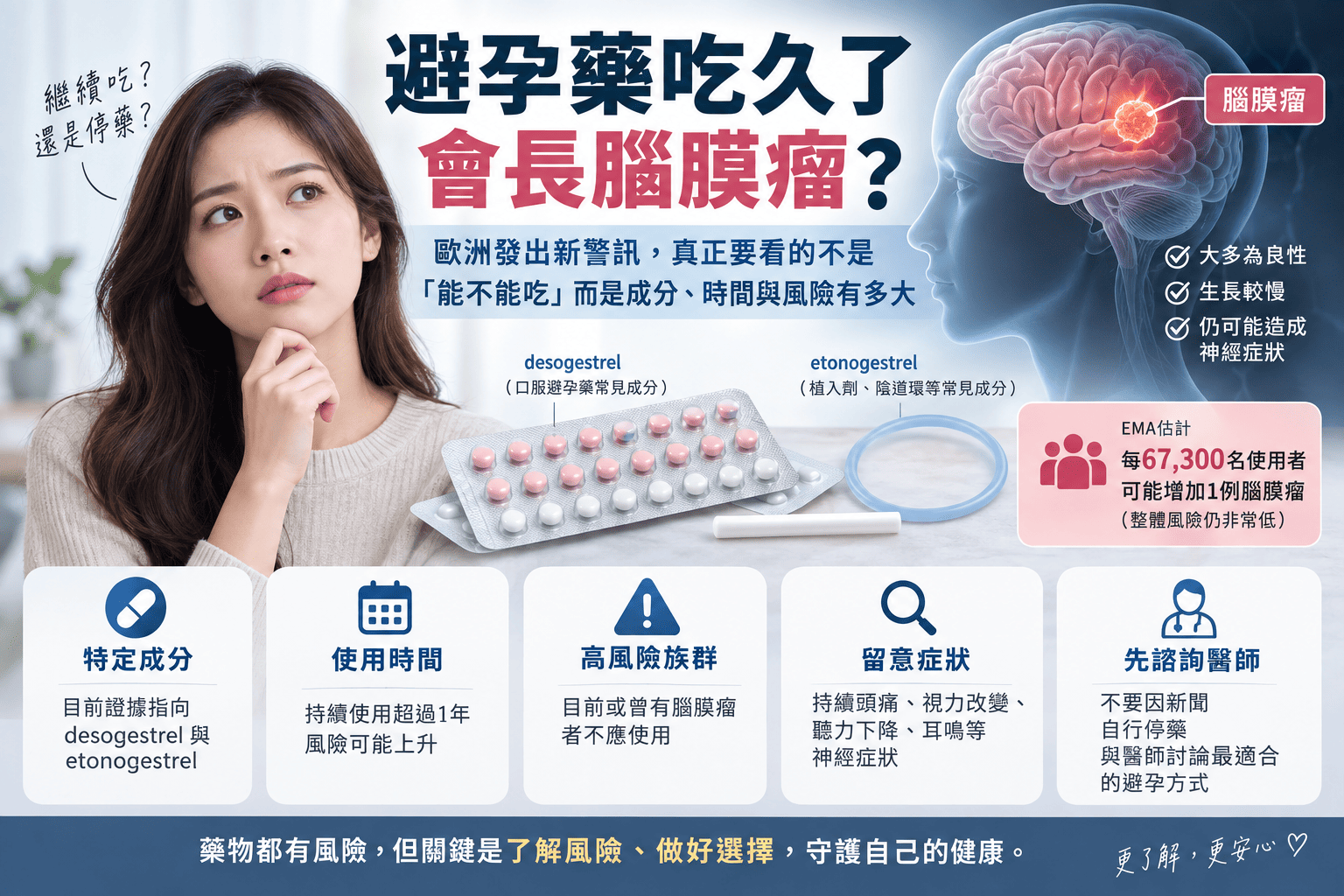 久了會長腦膜瘤?歐洲發出新警訊,真正要看的不是「能不能吃」而是成分、時間與風險有多大