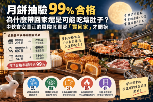 食藥署今年中秋專案抽驗697件應景食品，其中696件合格，但買到合格食品不代表回家後就不會出問題。本文整理中秋食安、月餅保存、烤肉食安、生熟食分開、冷藏溫度與食品中毒重點，說明月餅保存期限、肉品海鮮加熱、剩食與交叉污染為什麼才是家庭最容易失守的最後一公里。