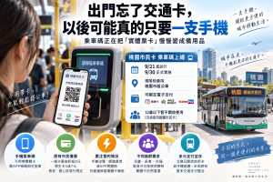 桃園市民卡APP新增市民限定乘車碼，綁定悠遊付、iPASS MONEY或icash Pay後，即可用手機掃碼搭乘市區公車並享市民優惠。本文整理手機搭公車、QR Code乘車、虛擬交通卡、NFC感應與行動票證差異，說明為什麼未來交通票證可能從實體卡片走向數位帳戶，以及手機沒電、兒童與社福資格等備援問題。
