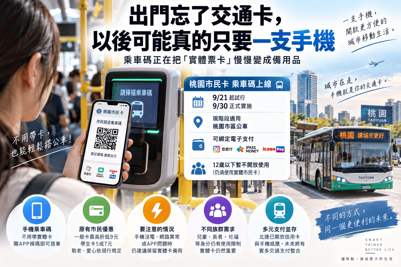出門忘了交通卡,以後可能真的只要一支手機:乘車碼正在把『實體票卡』慢慢變成備用品