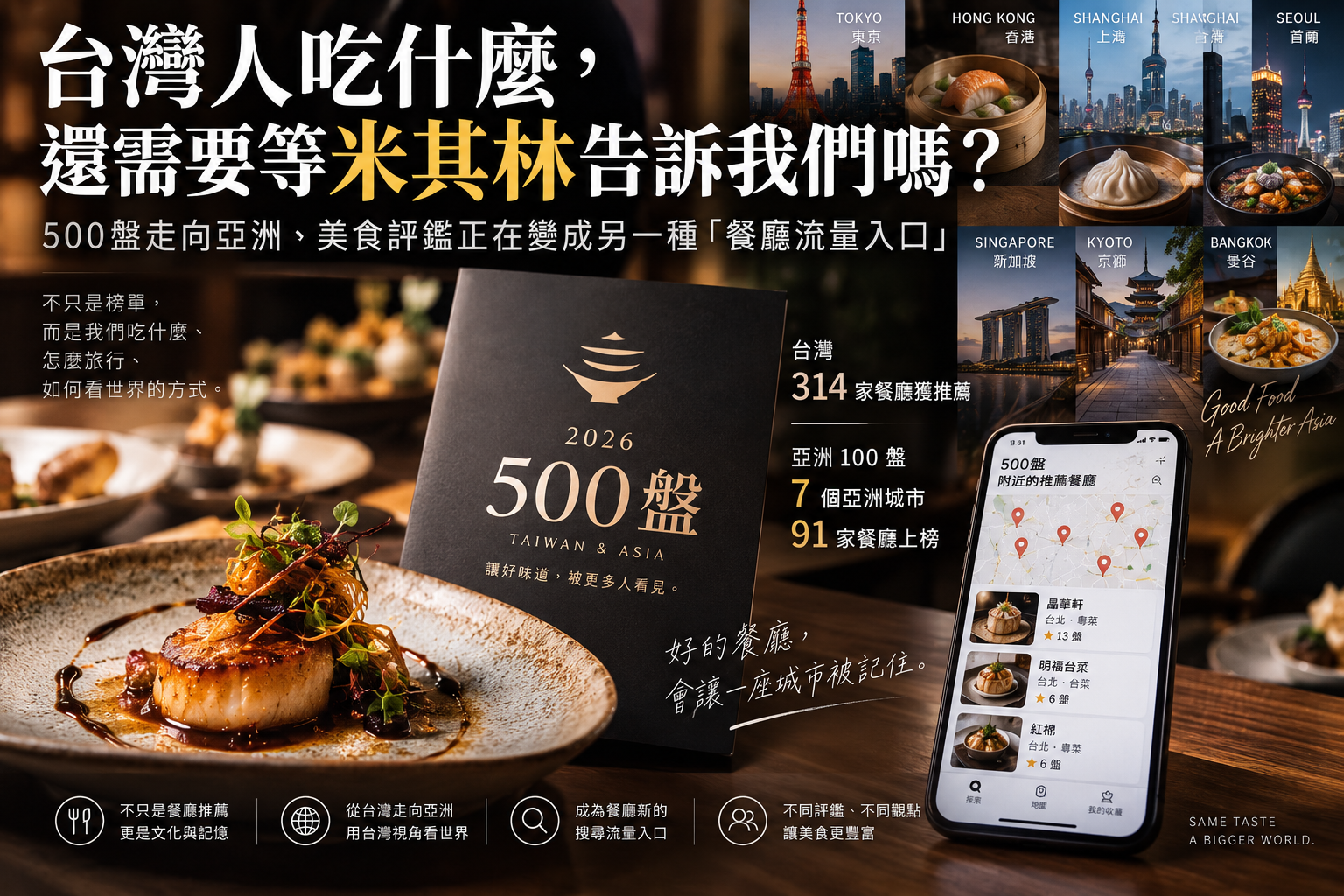 台灣人吃什麼，還需要等米其林告訴我們嗎？500盤走向亞洲，美食評鑑正在變成另一種『餐廳流量入口』