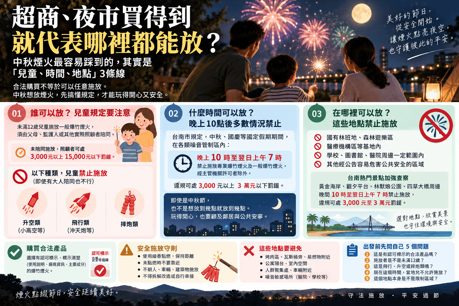 超商、夜市買得到就代表哪裡都能放？中秋煙火最容易踩到的，其實是「兒童、時間、地點」3條線