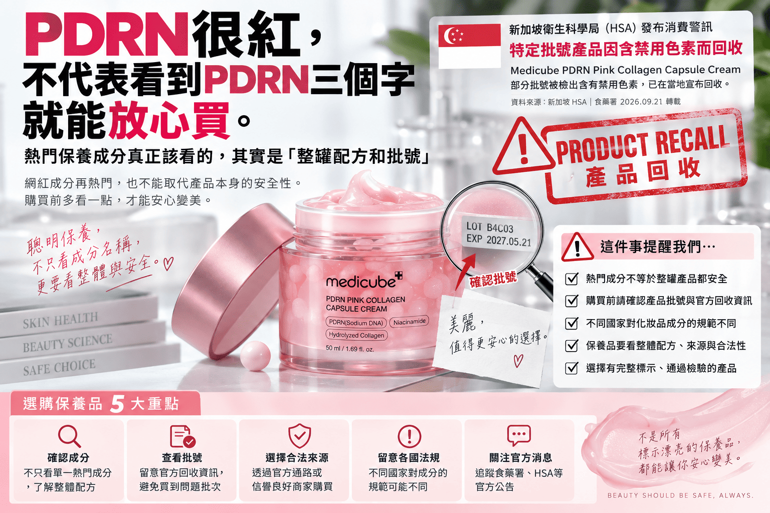 PDRN保養品近年受到關注，但熱門成分不等於整罐產品都有安全保證。新加坡HSA針對Medicube PDRN Pink Collagen Capsule Cream兩個特定批號驗出禁用色素Sudan IV並啟動回收，台灣食藥署也發布消費警訊。從這起化妝品回收事件，看懂PDRN、韓國保養品、完整配方、產品批號與各國化妝品法規真正該注意什麼。