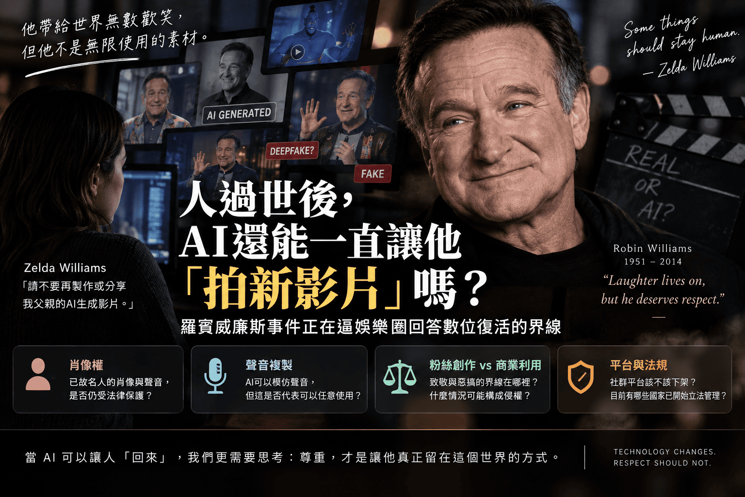 人過世後,AI還能一直讓他『拍新影片』嗎?羅賓威廉斯事件正在逼娛樂圈回答數位復活的界線