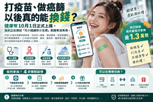 健康幣10月上路！癌症篩檢、成人健檢、疫苗能拿多少一次看