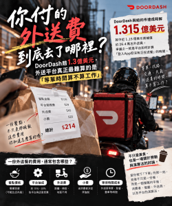 DoorDash賠1.3億美元！外送費、外送員薪資、平台抽成一次看