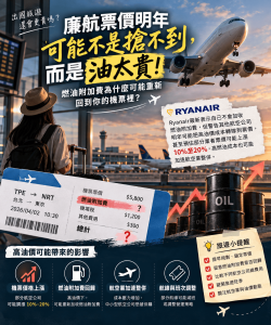 燃油附加費會漲嗎？Ryanair警告2027機票恐因高油價變貴